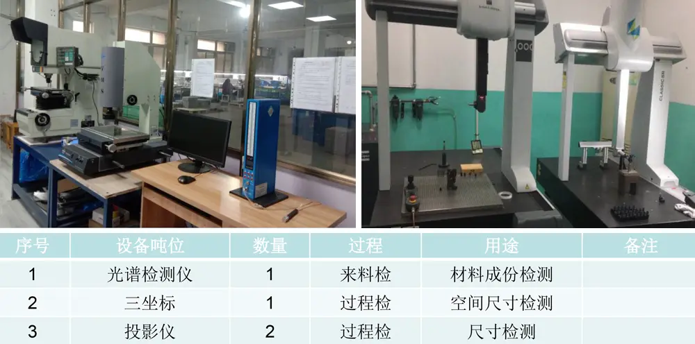 广东医疗设备压铸件